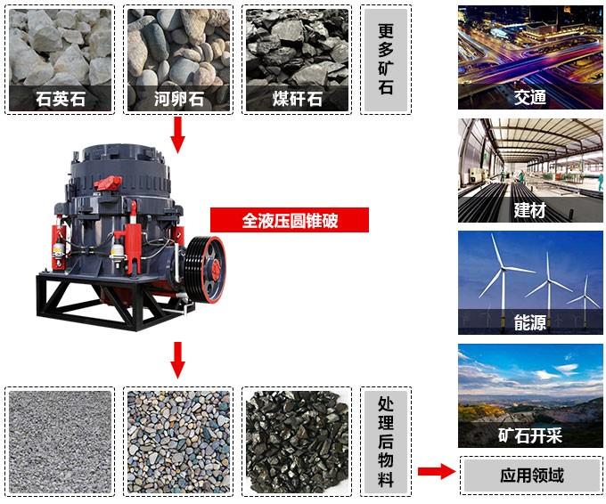 液壓碎石機(jī)的廣泛應(yīng)用 液壓碎石機(jī)的廣泛應(yīng)用