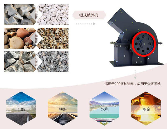 時產(chǎn)150噸錘式破石機(jī)_碎石機(jī)處理物料范圍 時產(chǎn)150噸錘式破石機(jī)_碎石機(jī)處理物料范圍