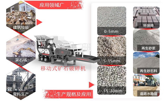 移動式礦石破碎機(jī)應(yīng)用領(lǐng)域廣 移動式礦石破碎機(jī)應(yīng)用領(lǐng)域廣