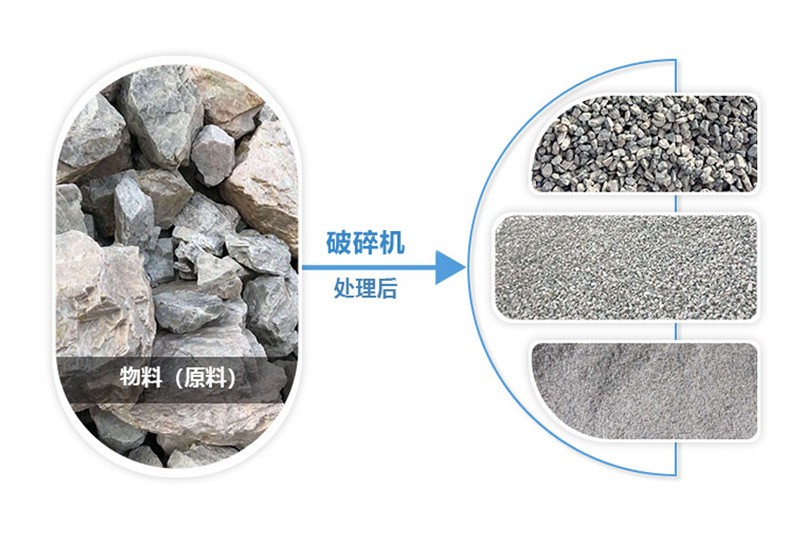 破碎機(jī)處理的成品沙子、石子