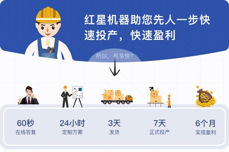 專業(yè)團隊一對一設(shè)計輔導(dǎo)，收益快人一步