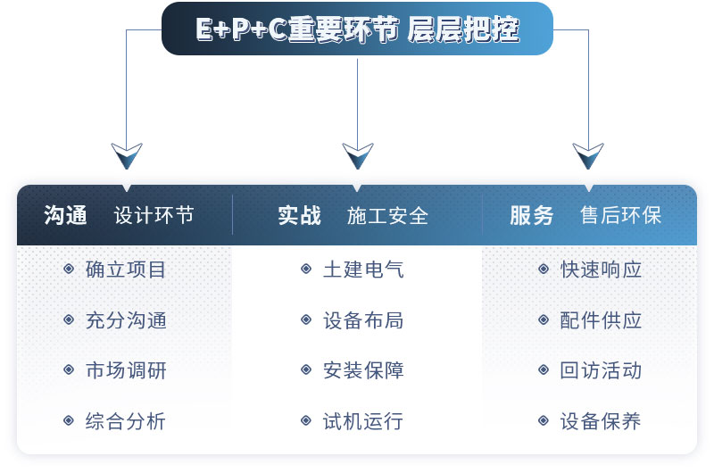 紅星教學(xué)式建廠，助您成功